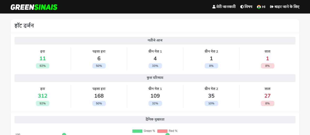 एक रणनीति के नतीजों का विवरण, आज और कुल के green, red और गेल के साथ