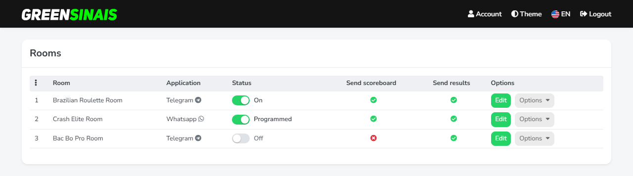 List of panel rooms with on, scheduled and off status