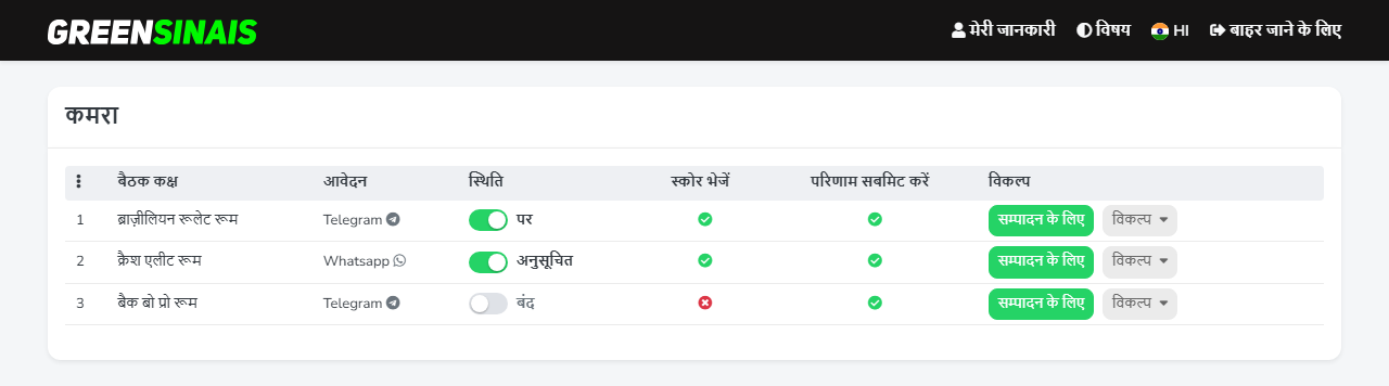 पैनल के रूम की सूची, चालू, शेड्यूल और बंद स्थिति के साथ