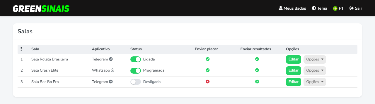 Lista de salas do painel com status ligada, programada e desligada